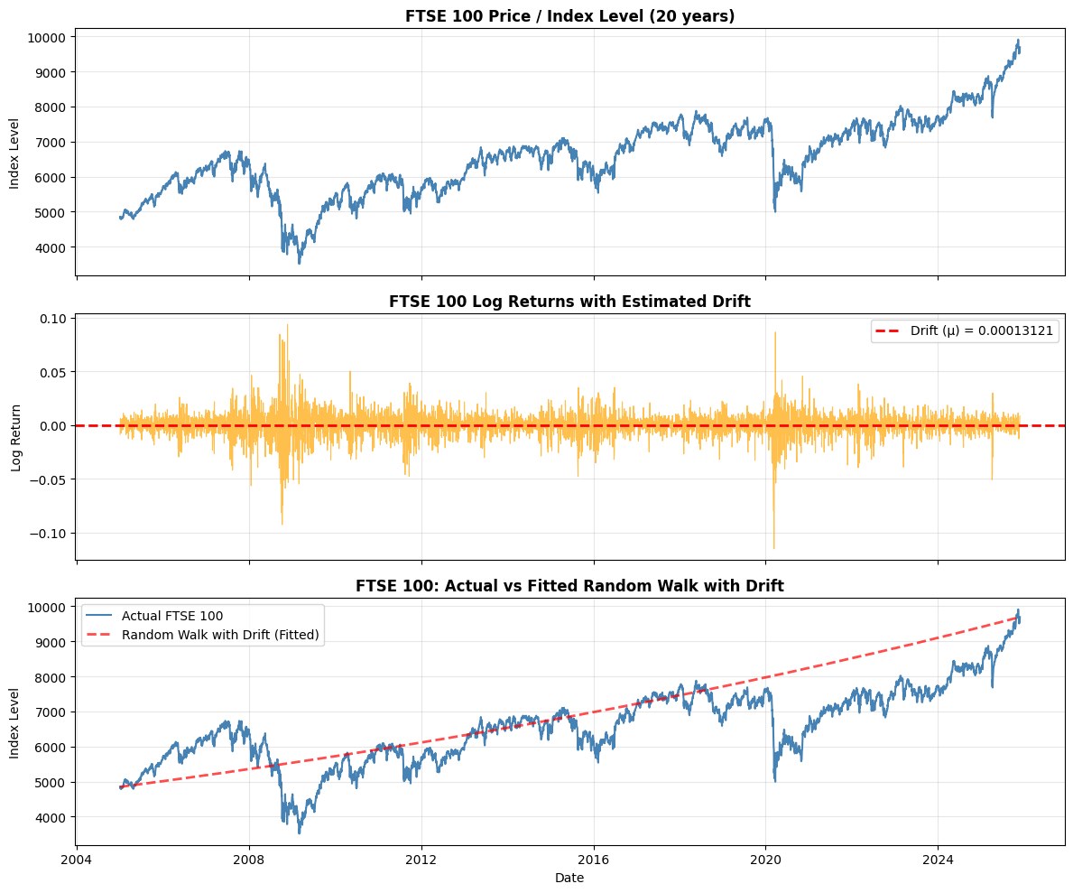 FTSE 100 price, log returns with estimated drift, and fitted random walk with drift